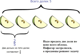 Правила продажи доли в целом