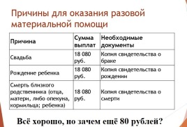 Матпомощь при родах и страховой взнос
